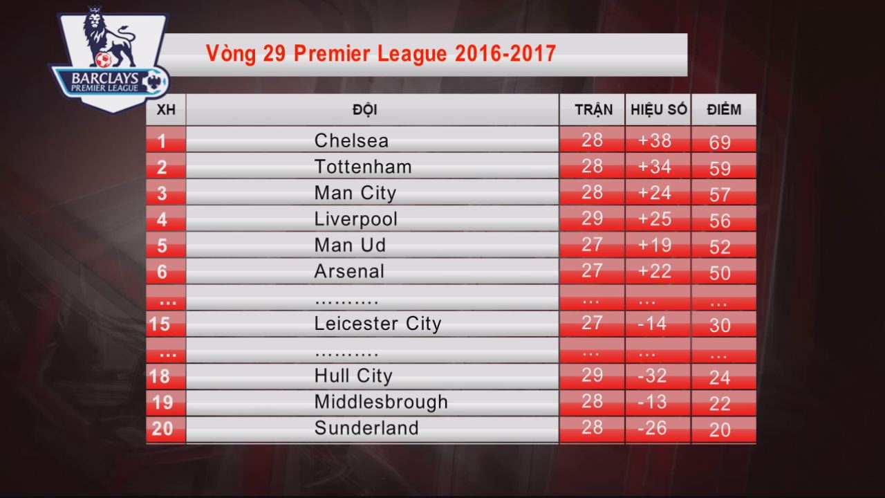 Tạp chí bóng đá 24-03-2017