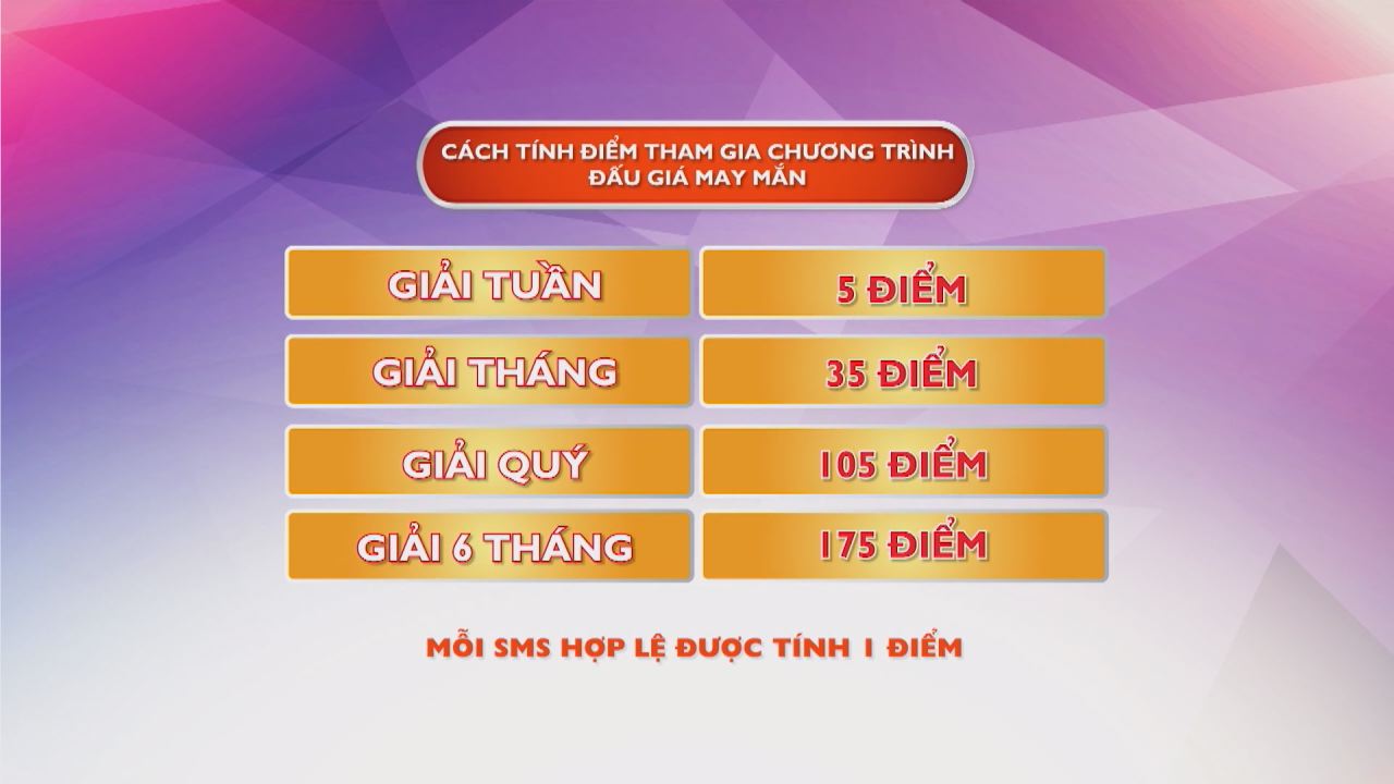 Game Show Đấu giá may mắn 29-08-2016
