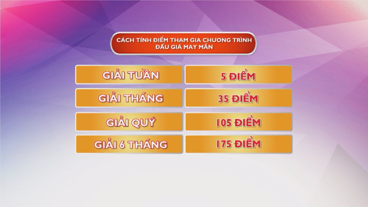 Game Show Đấu giá may mắn 19-09-2016
