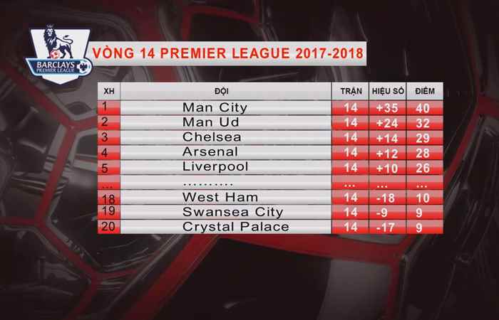 Tạp chí bóng đá 01-12-2017