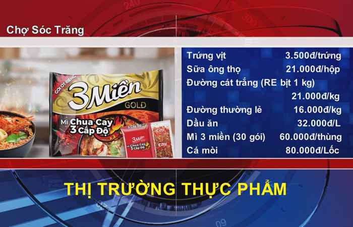 Thông tin Dịch vụ, Thị trường (04-04-2022)