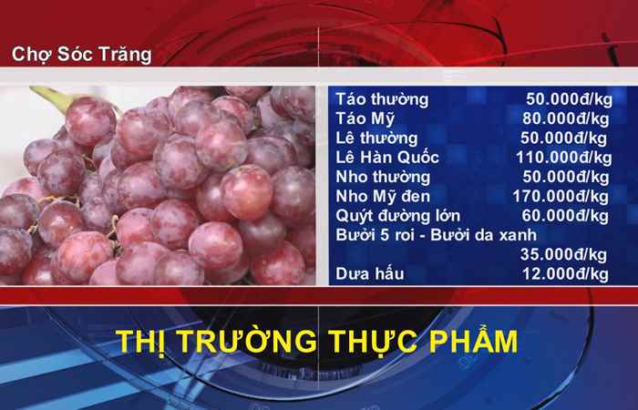 Thông tin Dịch vụ, Thị trường (06-04-2022)