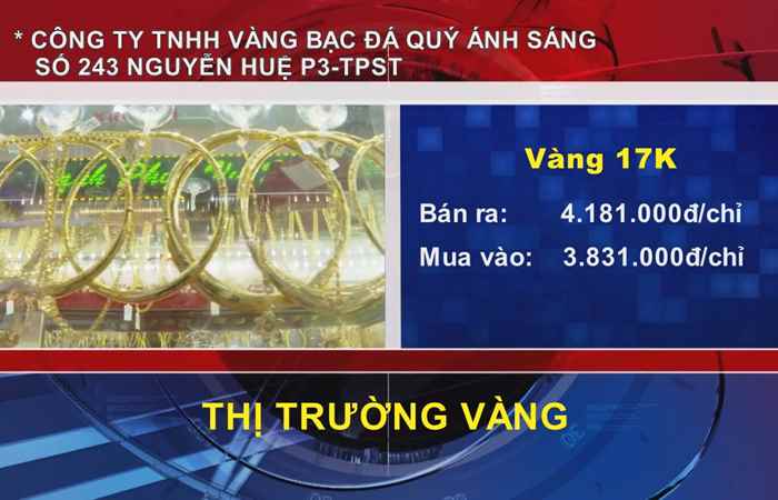Thông tin Dịch vụ, Thị trường (11-03-2022)