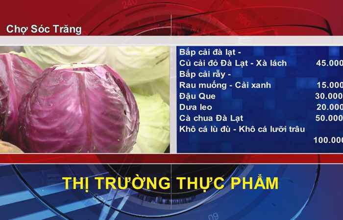Thông tin Dịch vụ, Thị trường (28-03-2022)