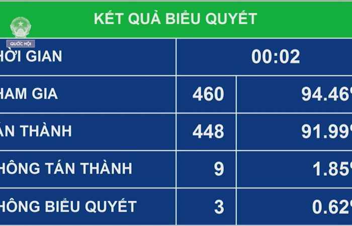 Tiếp tục kỳ họp thứ 5 Quốc Hội khóa 14 làm việc trong ngày 12/6