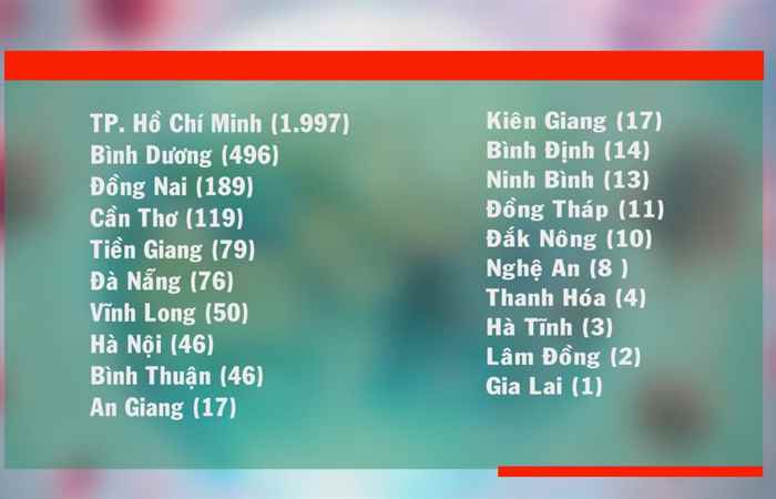 Tin mới nhân (cập nhật covid-19 mới nhất sáng 02-08-2021)