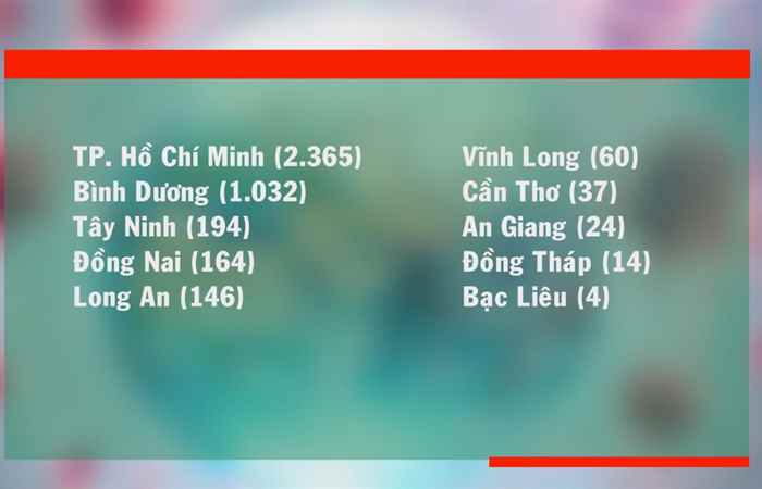 Tin mới nhận (cập nhật covid-19 mới nhất sáng 04-08-2021)