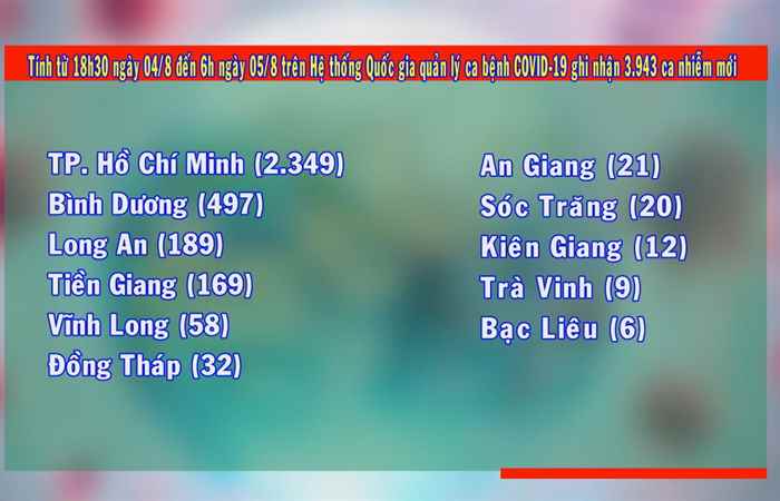 Tin mới nhận (cập nhật Covid-19 mới nhất sáng 05-08-2021)