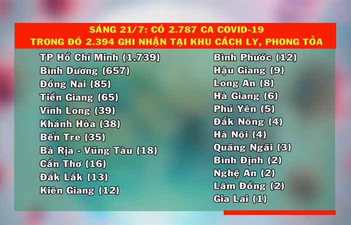 Tin mới nhận (cập nhật covid-19 mới nhất sáng 21-07-2021)
