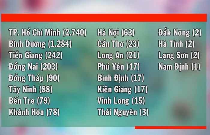 Tin mới nhận (cập nhật covid-19 mới nhất sáng 30-07-2021)