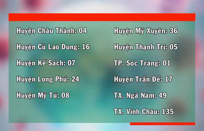 Tin mới nhận (cập nhật covid-19 mới nhất tối 02-08-2021)