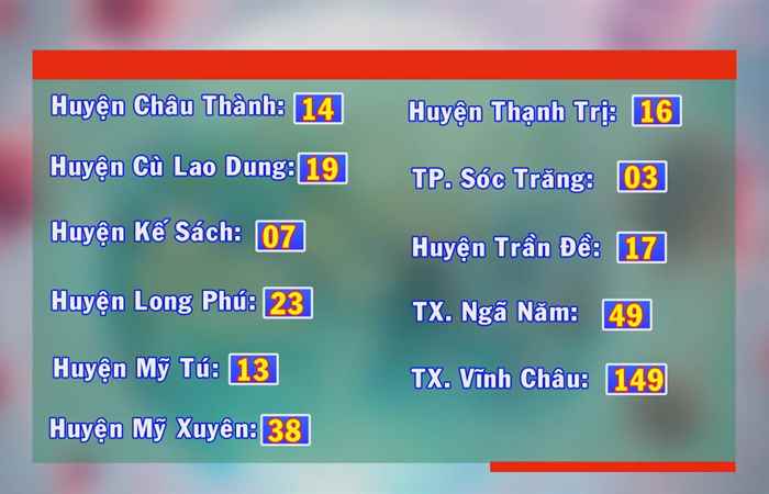 Tin mới nhận (cập nhật Covid-19 mới nhất tối 04-08-2021)