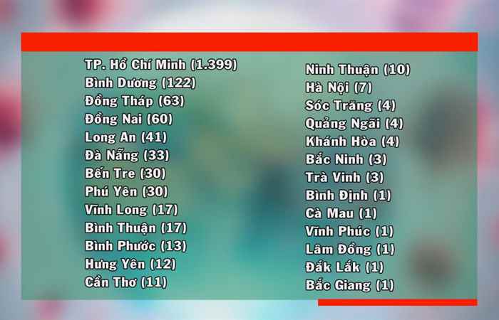 Tin mới nhận (cập nhật covid-19 mới nhất tối 15-07-2021)