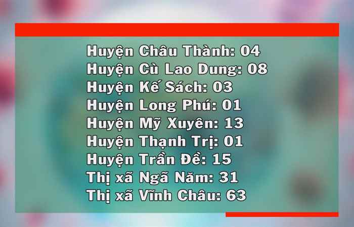 Tin mới nhận (cập nhật covid-19 mới nhất tối 25-07-2021)