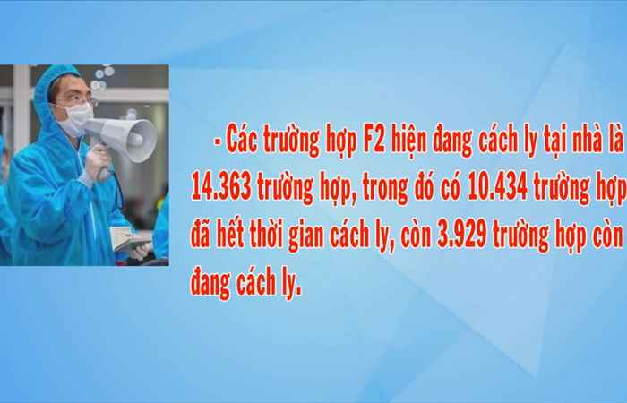 Tin mới nhận (cập nhật covid-19 mới nhất tại Sóc Trăng 15-07-2021)