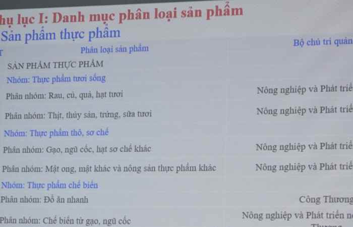 Mỹ Tú: Tập huấn hướng dẫn trình tự, thủ tục đánh giá, phân hạng sản phẩm OCOP  